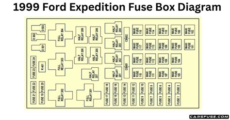 1999 ford expedition power distribution box|1995 Ford Expedition fuse box.